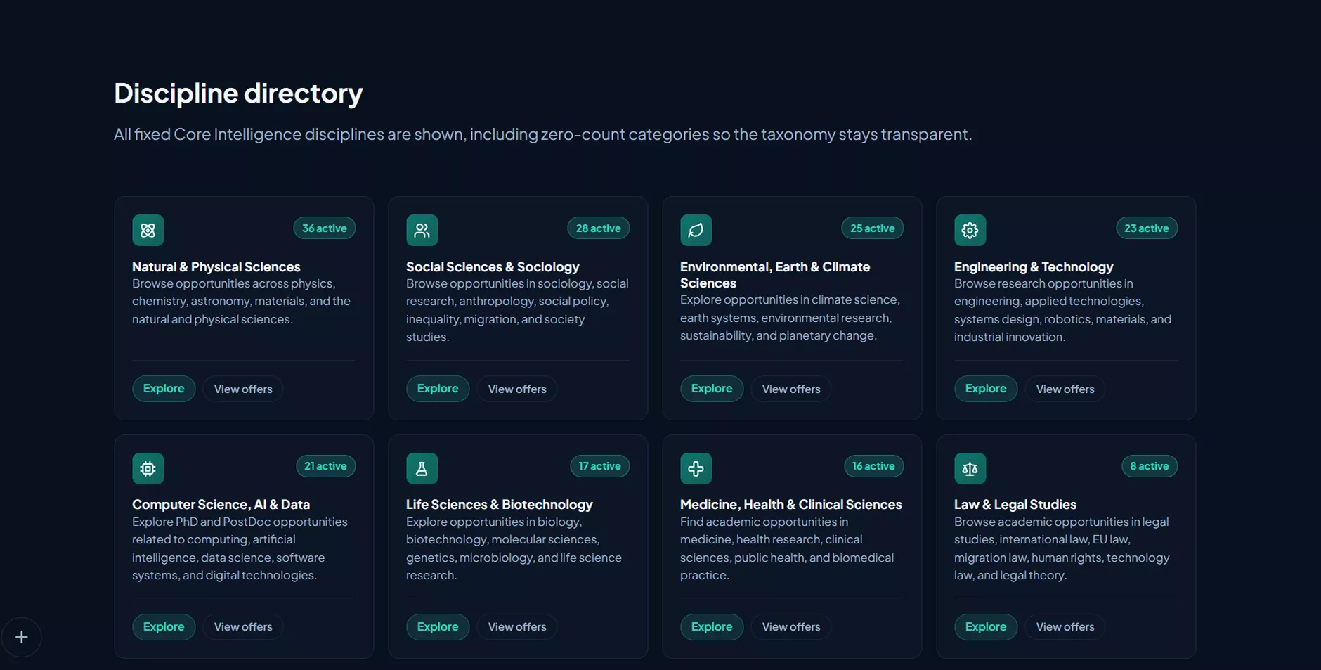 Discipline directory